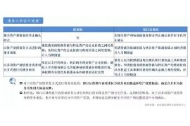 张湾为什么选择专业追讨公司来处理您的债务纠纷？